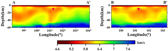 圖表, 直方圖 描述已自動生成
