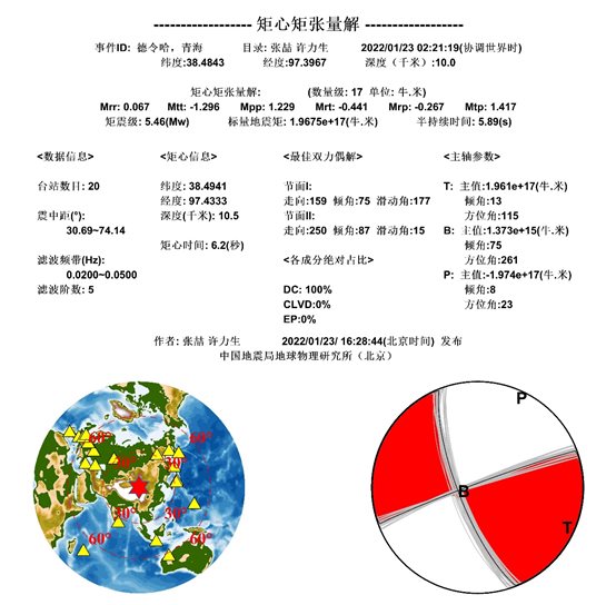 圖表, 餅圖 描述已自動生成