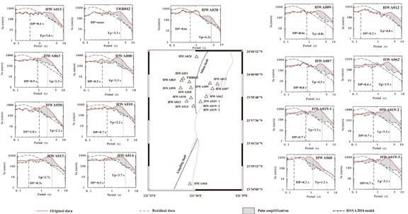 C:\FF_Zhao\5我發(fā)表的文章\臺(tái)灣花蓮地震\Hualien地震資料\BSSA最終提交版本\final_pic\final figures\Figure3.jpg