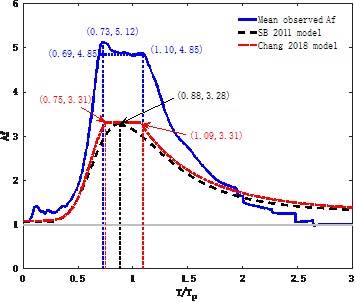 C:\FF_Zhao\5我發(fā)表的文章\臺(tái)灣花蓮地震\Hualien地震資料\BSSA最終提交版本\final_pic\final figures\Figure10.eps