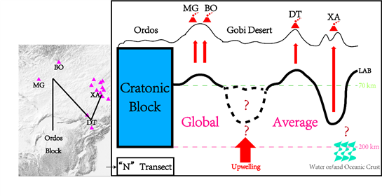 C:\Users\Administrator\Desktop\my paper\ONC-cartoon-new.png