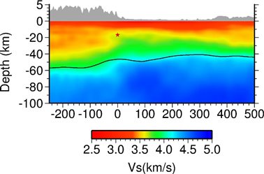 圖表 描述已自動(dòng)生成
