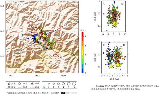 散點圖 描述已自動生成