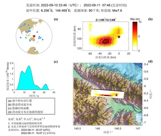圖形用戶(hù)界面, 應(yīng)用程序 描述已自動(dòng)生成