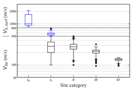 綜合數(shù)據(jù)Vse箱型圖(y軸log)0922