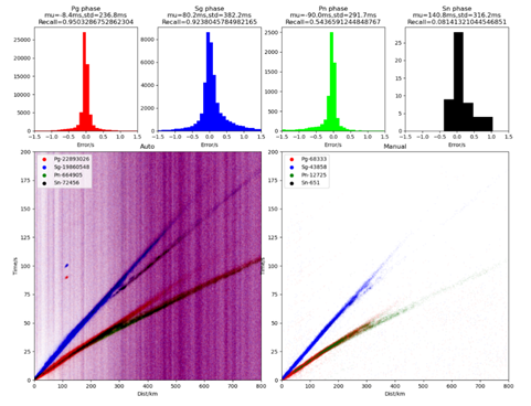 圖形用戶界面, 圖表 描述已自動(dòng)生成