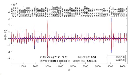 日程表 描述已自動(dòng)生成