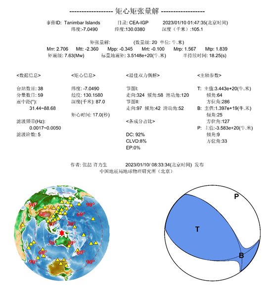 圖表, 餅圖 描述已自動(dòng)生成