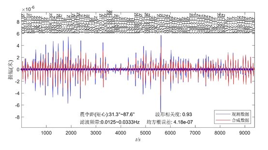 日程表 描述已自動生成