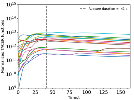 圖表, 折線圖 描述已自動生成