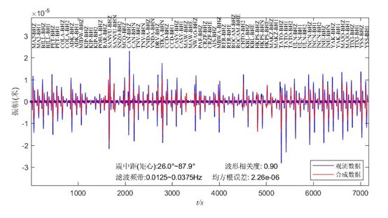 手機屏幕截圖 中度可信度描述已自動生成