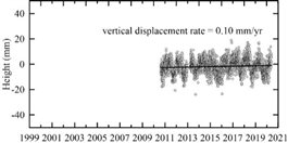 圖表 描述已自動(dòng)生成