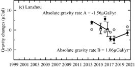 圖示 中度可信度描述已自動(dòng)生成