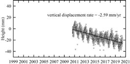 圖表, 散點(diǎn)圖 描述已自動(dòng)生成