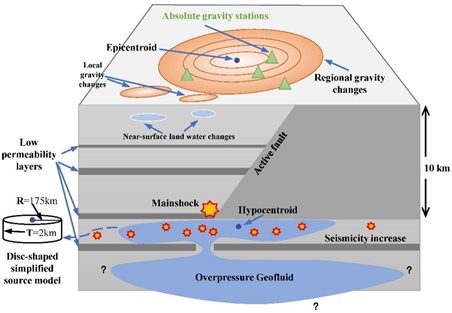 圖示 描述已自動(dòng)生成