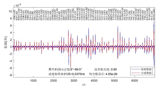 日程表 描述已自動(dòng)生成