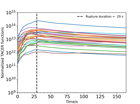 圖表, 折線圖 描述已自動(dòng)生成