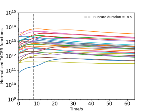 圖表, 折線圖 描述已自動生成