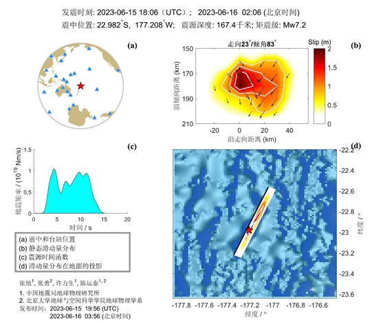 圖形用戶界面, 應(yīng)用程序 描述已自動(dòng)生成
