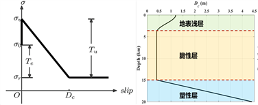 圖形用戶界面 中度可信度描述已自動生成