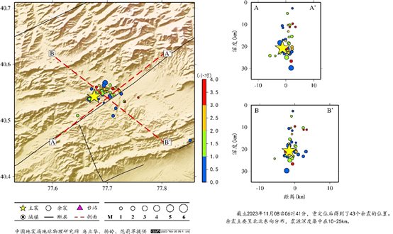 圖表 低可信度描述已自動(dòng)生成