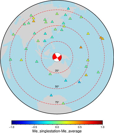 圖表, 示意圖, 雷達圖 描述已自動生成