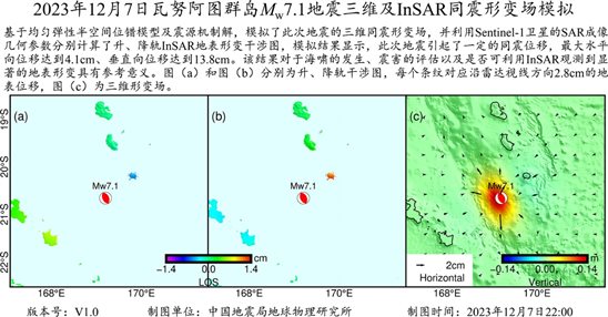 圖表 中度可信度描述已自動生成