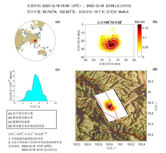 應用程序 低可信度描述已自動生成
