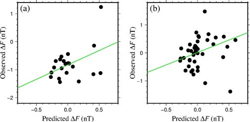 E:\C盤備份\1 研究成果\1 工作以后\1 學(xué)術(shù)論文\1 已發(fā)表\9 Piezomagnetic fields_2401_GJI\2 論文圖表\2 GJI\Fig.5\Figure 5_R1.jpg