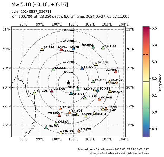 單臺(tái)矩震級(jí)分布