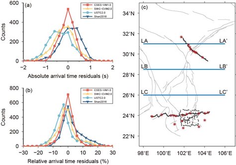 圖表, 折線圖 描述已自動(dòng)生成