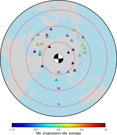 單臺(tái)能量震級(jí)分布