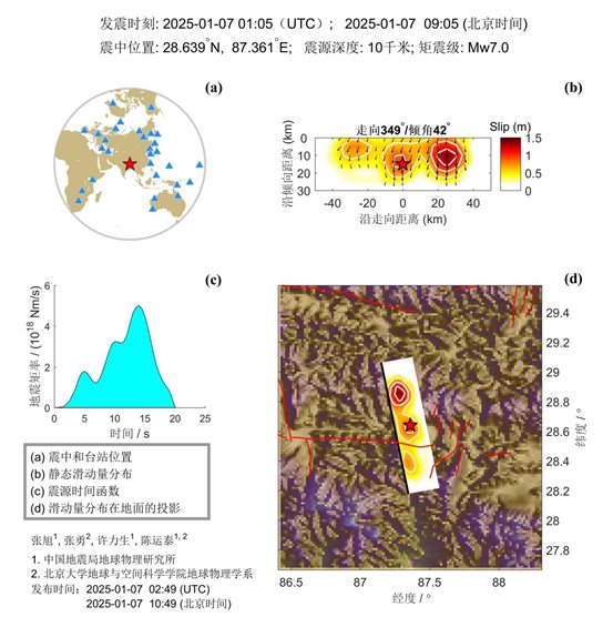地震破裂過(guò)程2