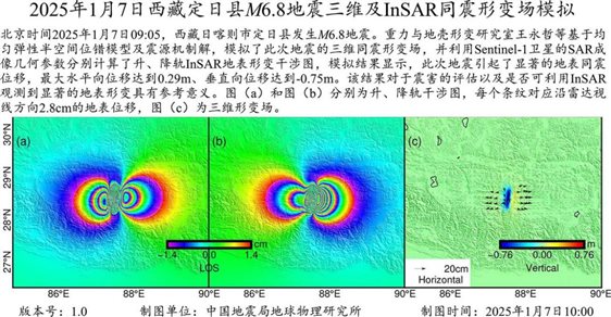 InSAR同震形變場(chǎng)模擬