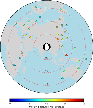 單臺(tái)能量震級(jí)分布