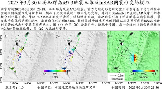InSAR同震形變場模擬