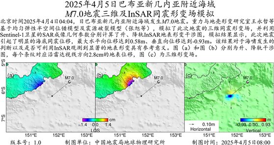 InSAR同震形變場模擬