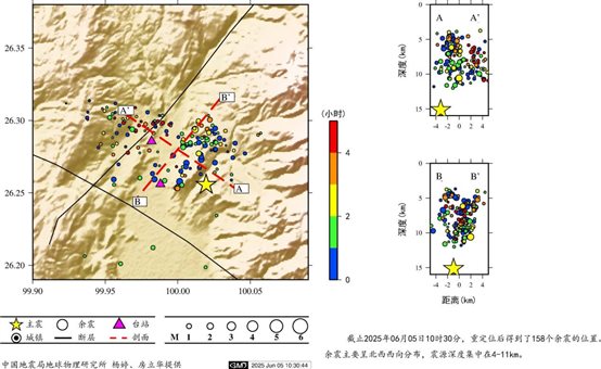 余震序列精定位