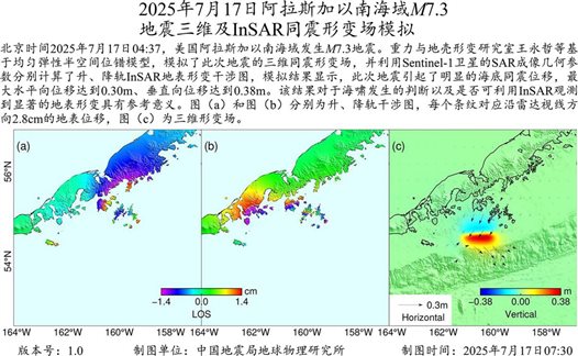 InSAR同震形變場(chǎng)模擬