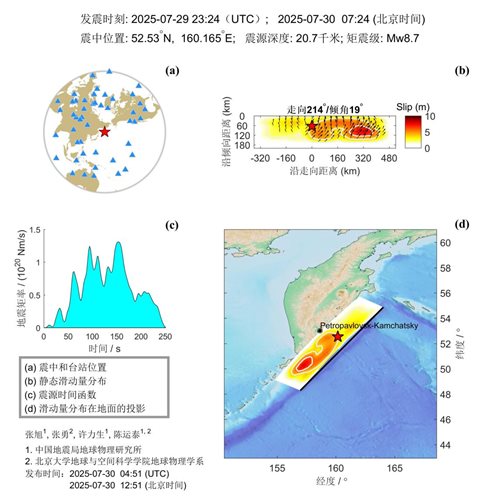 地震破裂過(guò)程