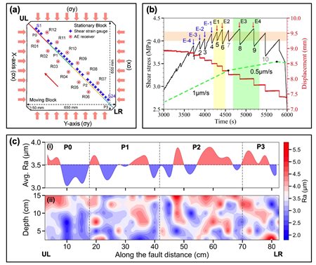 圖表, 散點圖 描述已自動生成