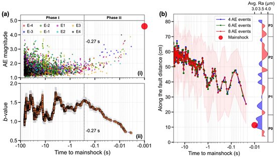 圖表, 散點圖 描述已自動生成