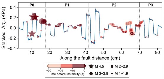 圖表 描述已自動生成