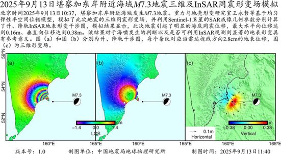 InSAR同震形變場(chǎng)模擬