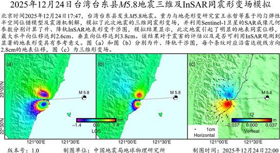 InSAR同震形變場模擬