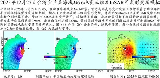 InSAR同震形變場模擬