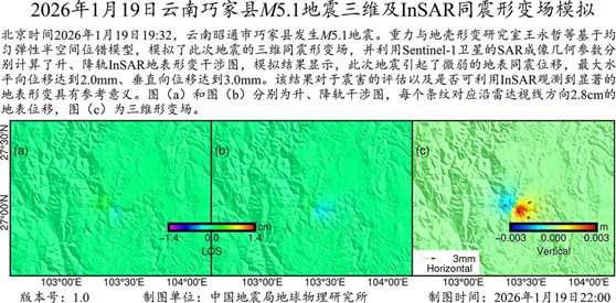 InSAR同震形變場模擬