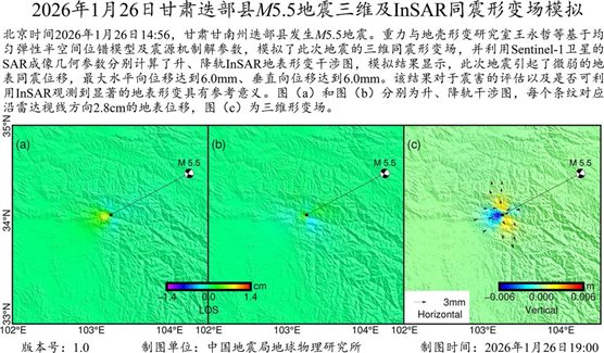 InSAR同震形變場(chǎng)模擬